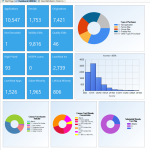 View Definitions - Form, List and now Dashboard | image (4)